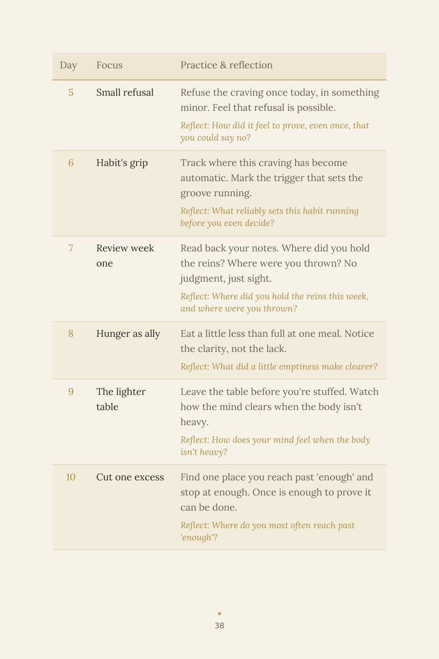 Mastering the Self — A 30-Day Path Through the Wisdom of Imam Ali (as)