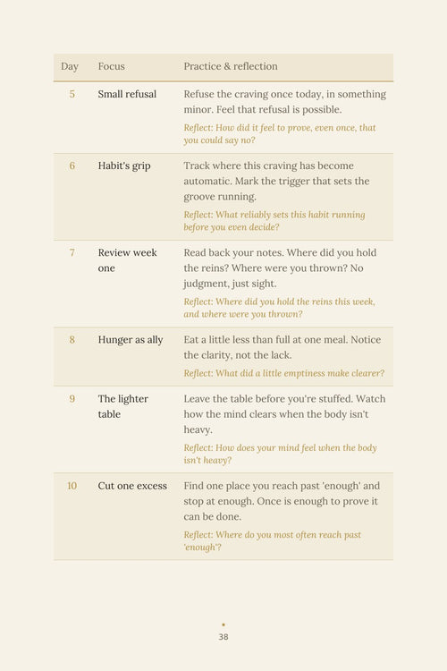 Mastering the Self — A 30-Day Path Through the Wisdom of Imam Ali (as)
